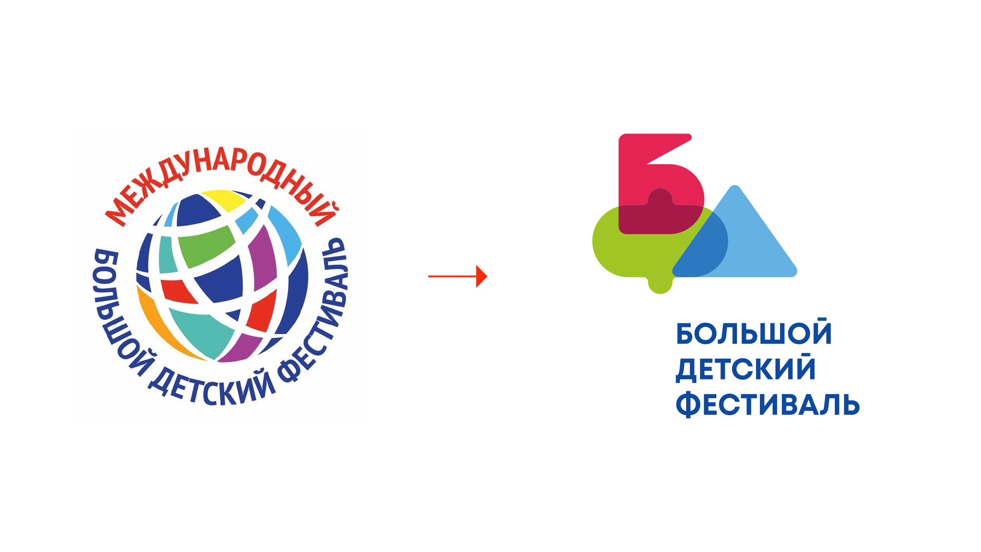 Ребрендинг